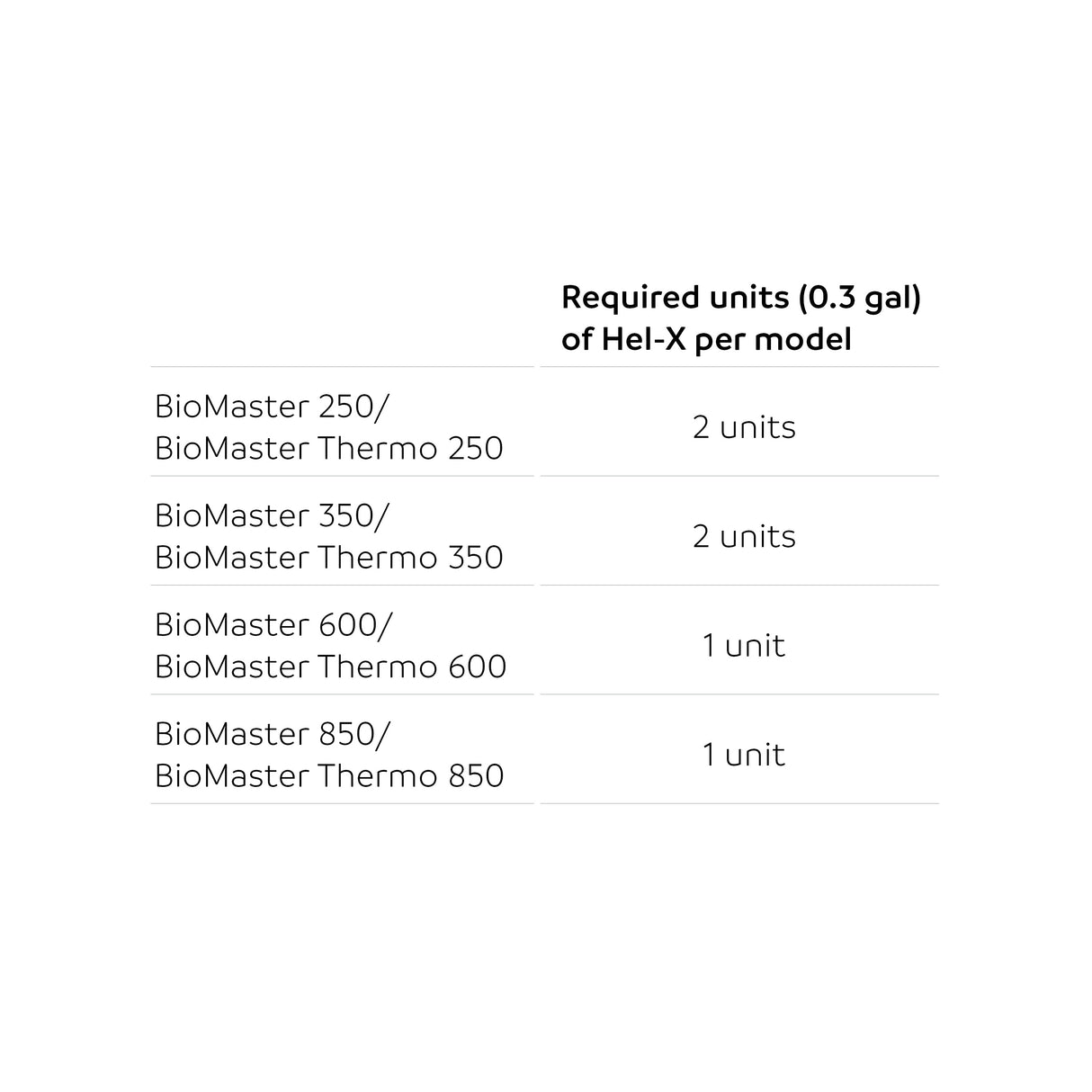 OASE Hel-X 13 BioMedia chart