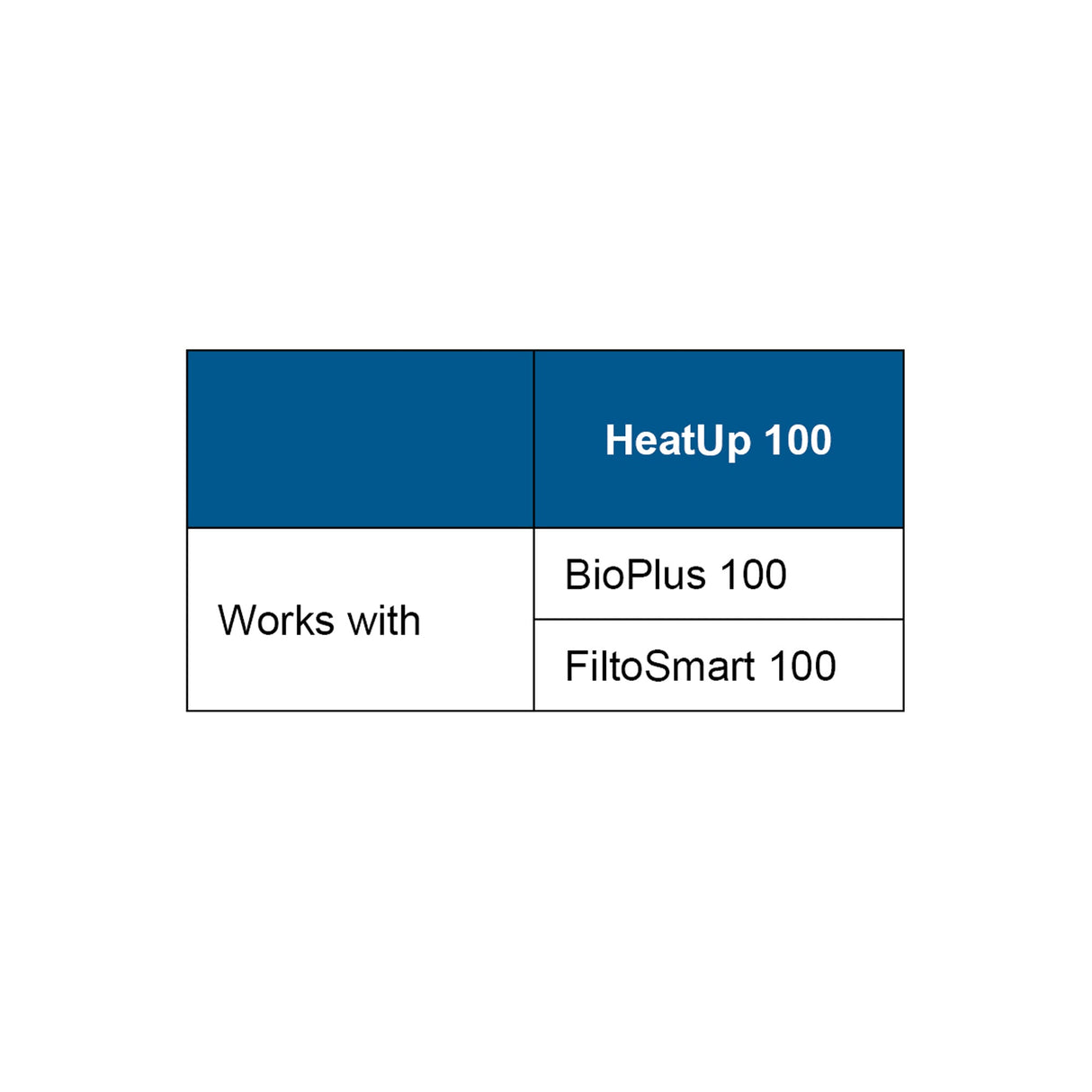 OASE HeatUp 100 chart