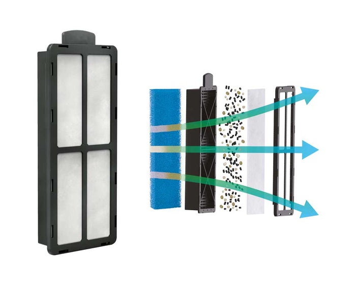 Multi-stage filtration cartridge of the BioStyle