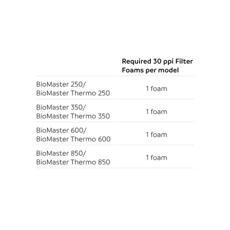 OASE Filter Foam for the BioMaster 30 ppi orange chart