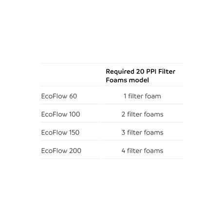 Filter Foam for the EcoFlow Requirement Chart