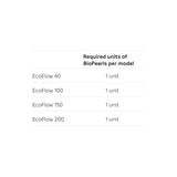 BioPearls for the EcoFlow