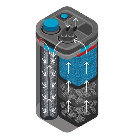 OASE BioMaster Thermo 600 sealed filtration pathways