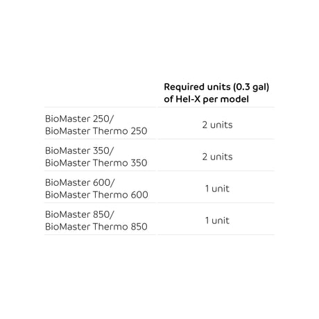 OASE Hel-X 13 BioMedia chart