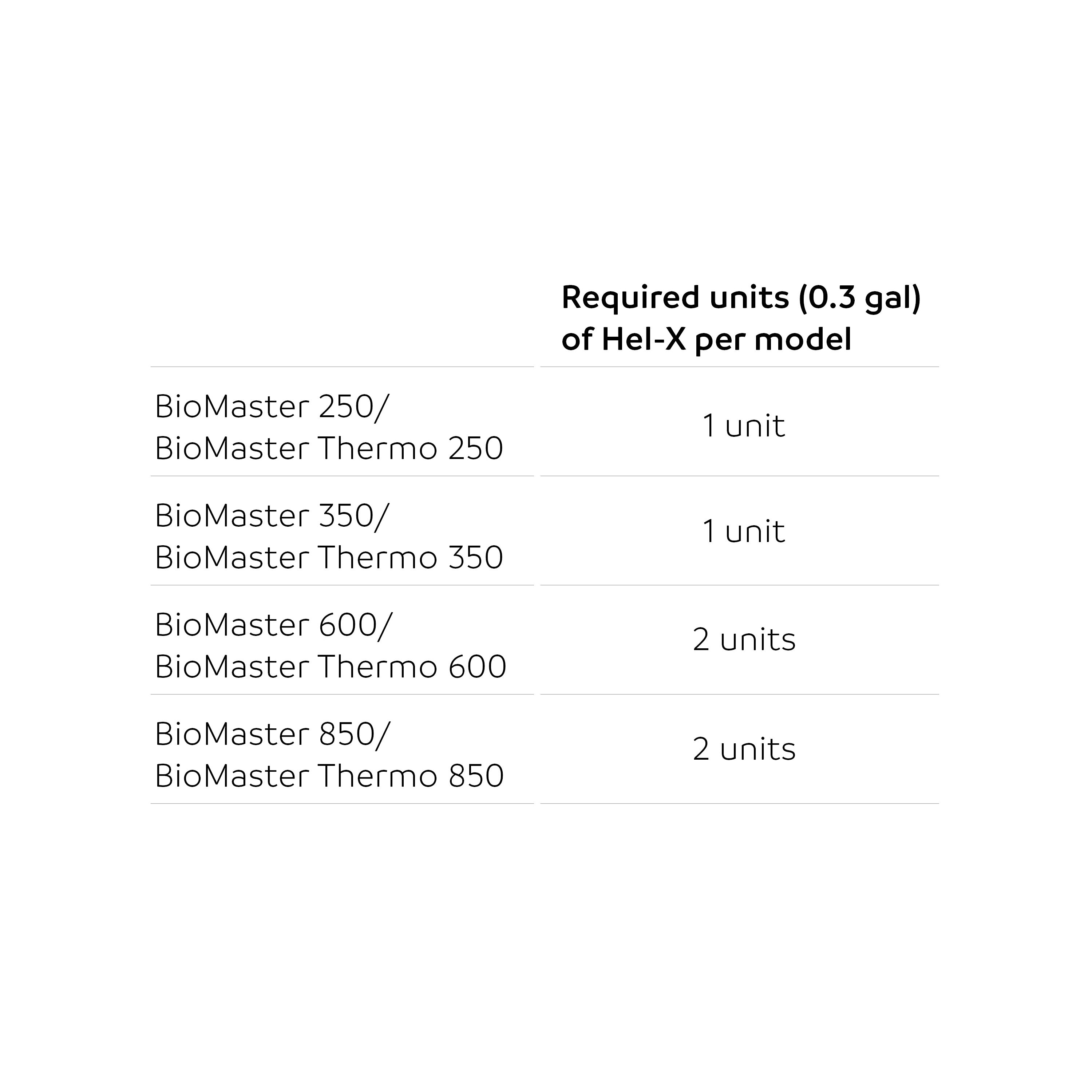 Hel-X 13 BioMedia for BioMaster | OASE North America – Oase North