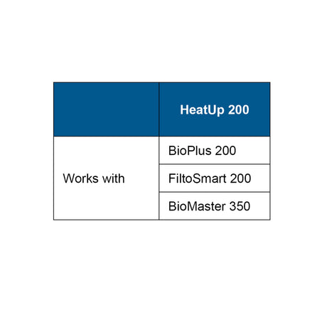 OASE HeatUp 200 chart