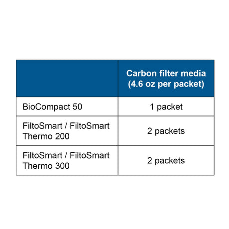 OASE Carbon Filter Media 2 Packages of 4.6 oz chart