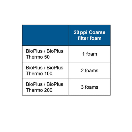 OASE Filter Foam for the BioPlus 20 ppi blue chart