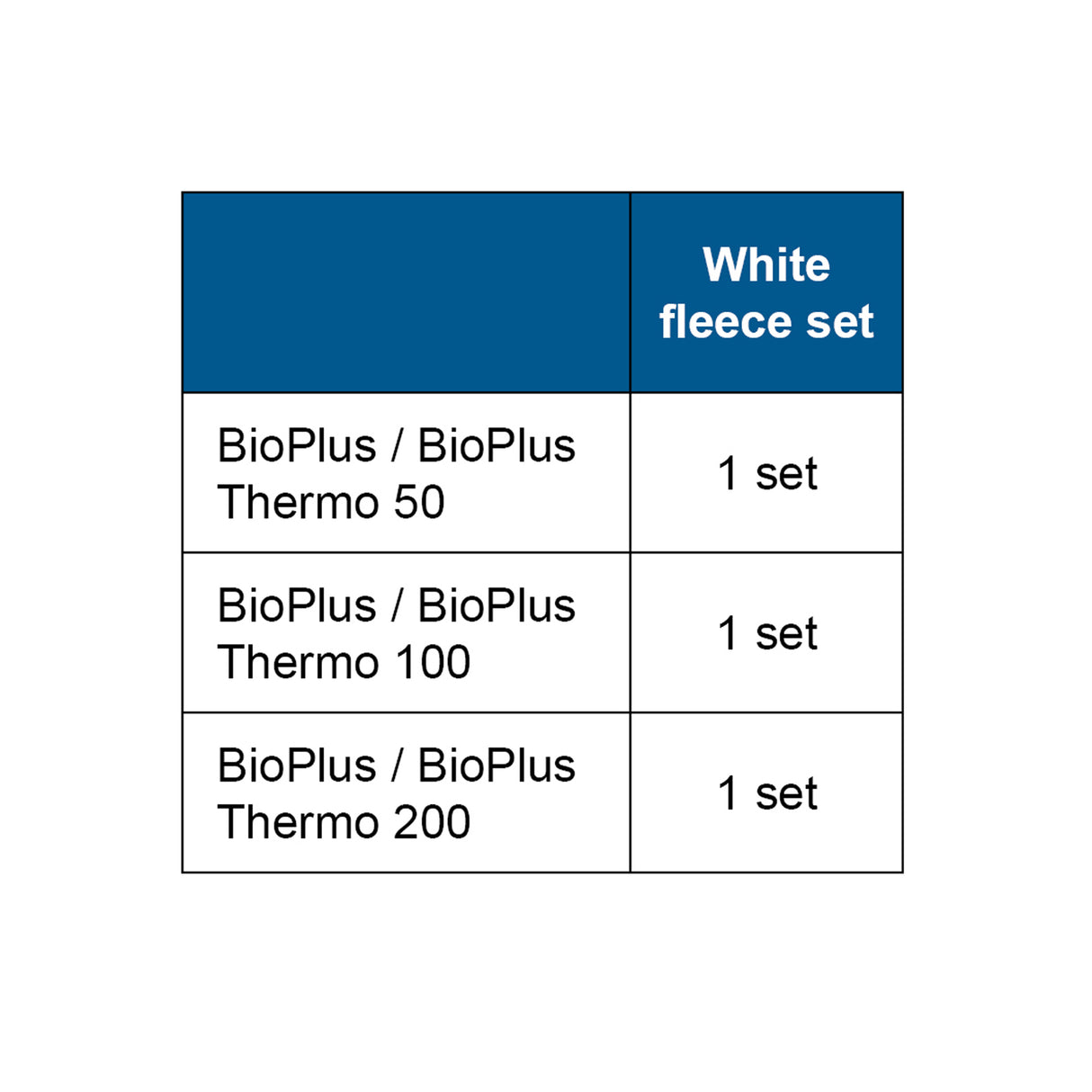 OASE 2 Filter Fleeces for the BioPlus replacement chart