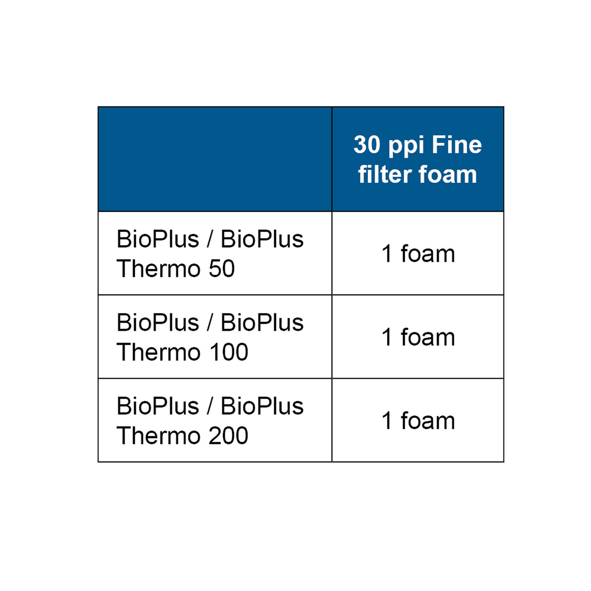 OASE Filter Foam for the BioPlus 30 ppi chart